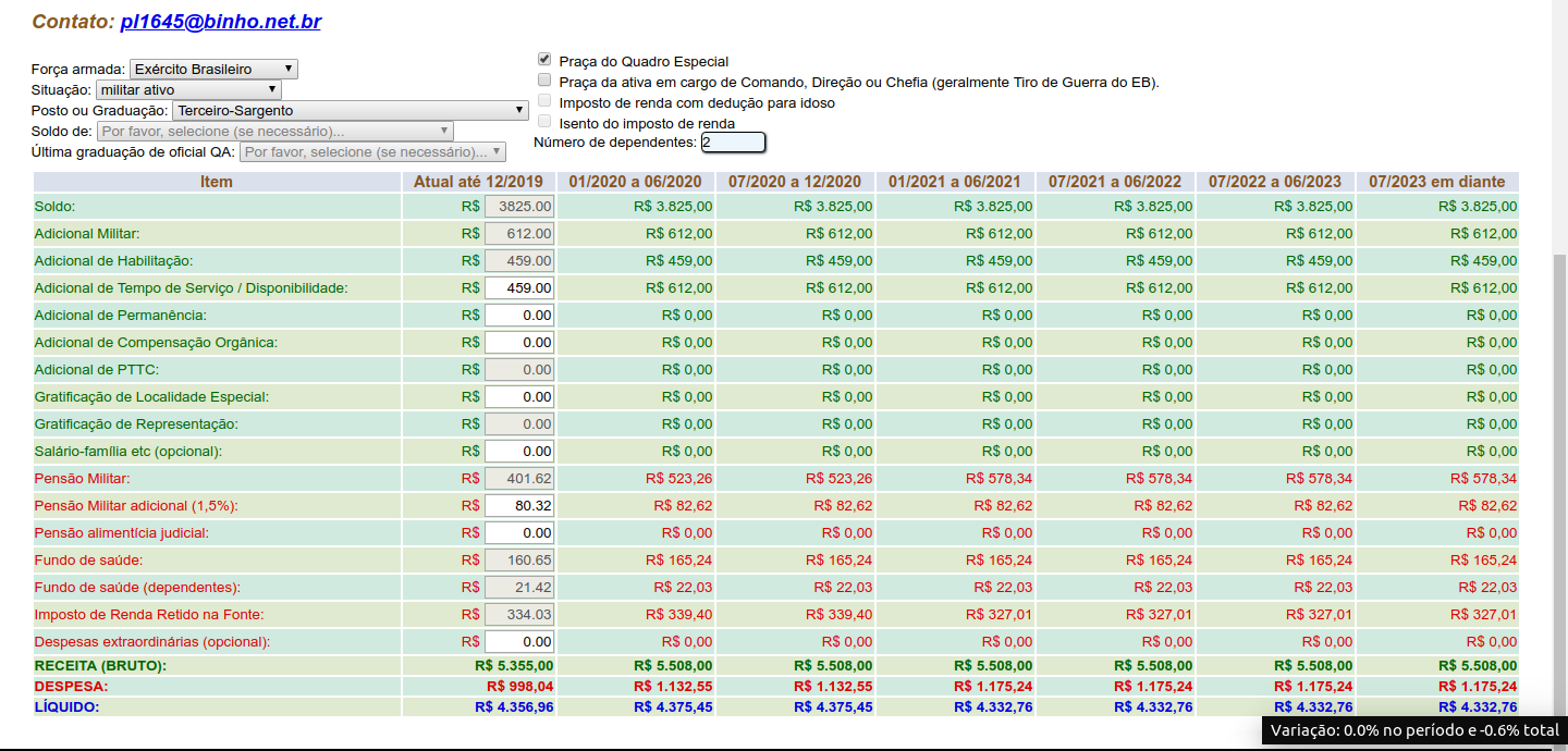 Acesse a calculadora dinâmica e faça uma simulação de como ficarão seus rendimentos com o PL 1645!